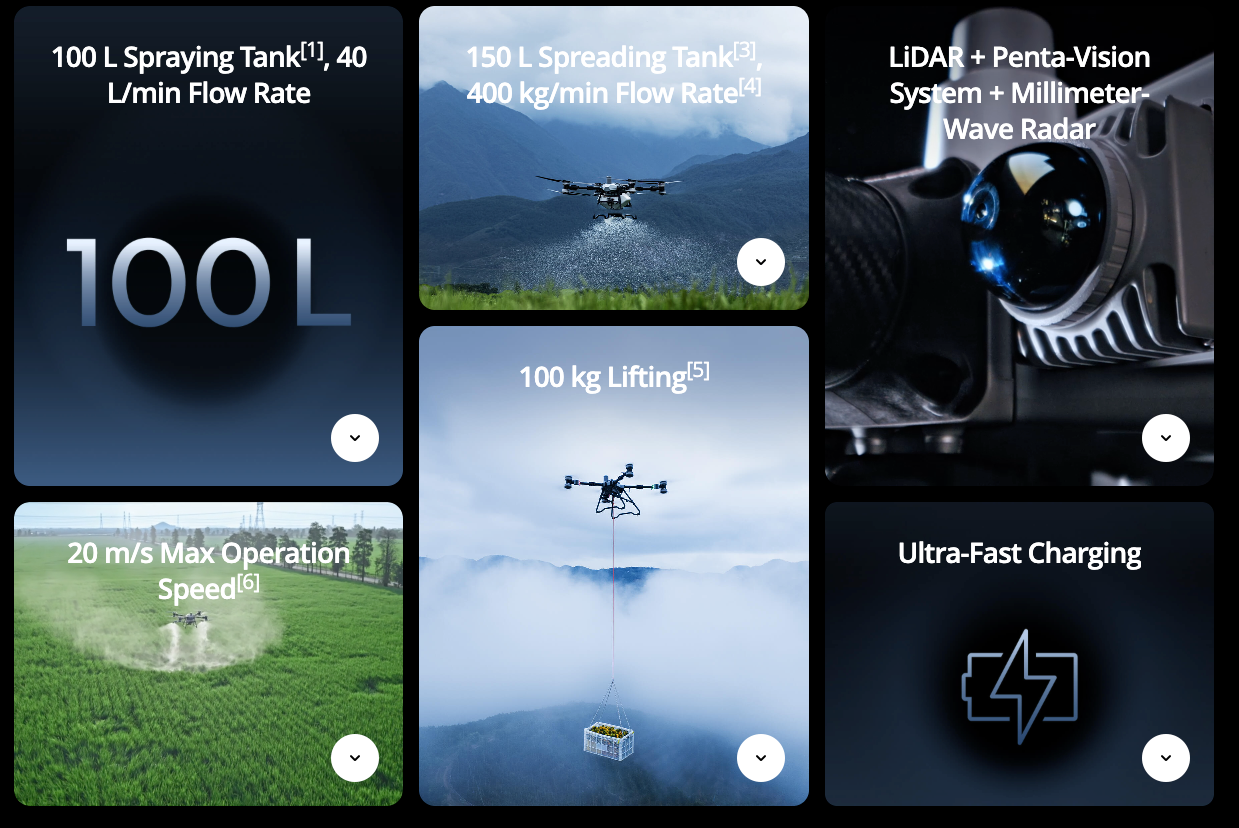 Collage of agricultural drone features including spraying tank capacity, spreading tank capacity, lifting capacity, operation speed, and charging system.